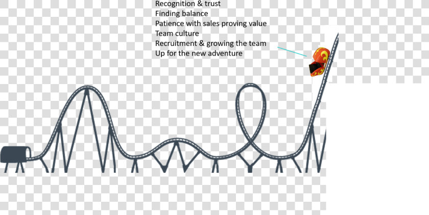 Transparent Rollercoaster Png   Roller Coaster In Desmos  Png DownloadTransparent PNG