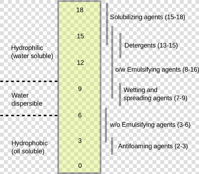 Hlb Scale   Hlb Value Scale  HD Png DownloadTransparent PNG