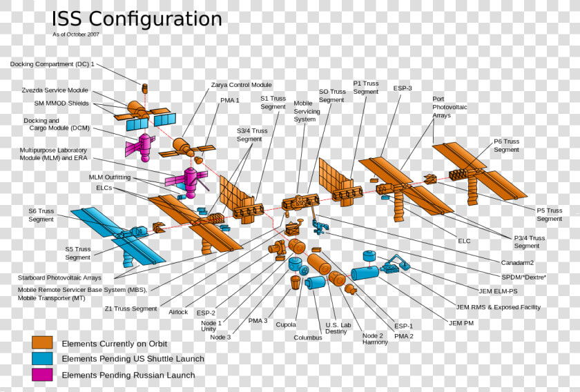 International Space Station  39 s Solar Panel Damaged Wikinews   International Space Station Labels  HD Png DownloadTransparent PNG