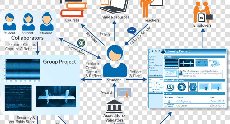 Blockchain En La Educacion  HD Png DownloadTransparent PNG