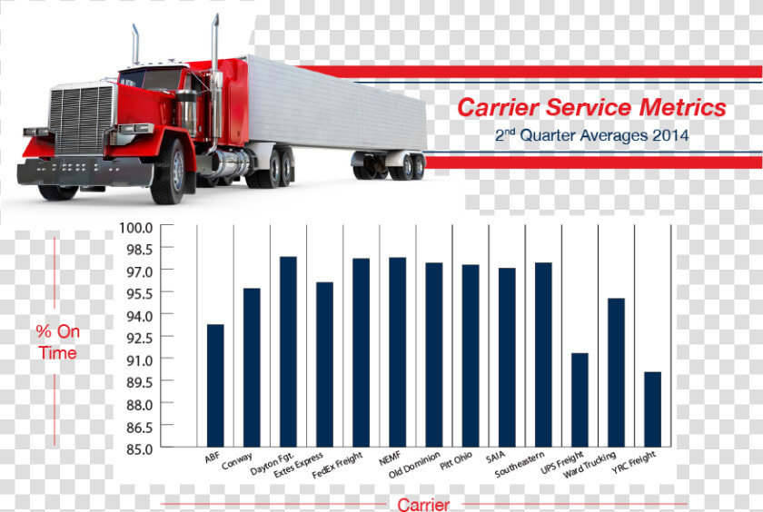 Carrier Service Metrics  HD Png DownloadTransparent PNG