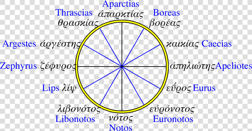 Greek 12 wind Compass Rose Clip Arts   12 Wind Rose Compass  HD Png DownloadTransparent PNG