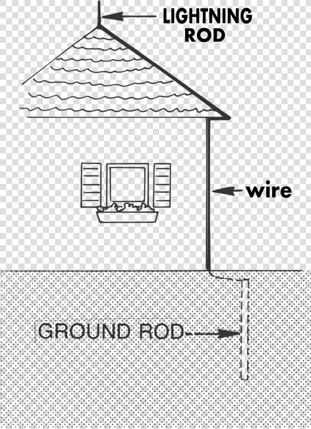 Lightning Rod Clip Arts   Benjamin Franklin Lightning Rod Diagram  HD Png DownloadTransparent PNG