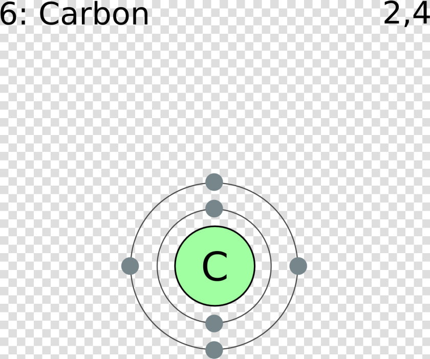 Electron Shell 006 Carbon   Electron Shell Diagram For Oxygen  HD Png DownloadTransparent PNG