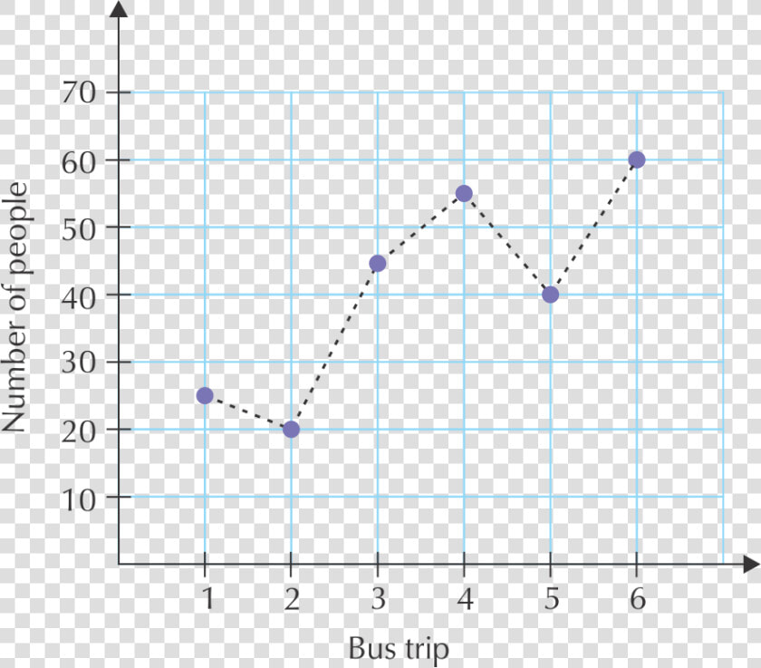 Broken Line Graph Examples  HD Png DownloadTransparent PNG