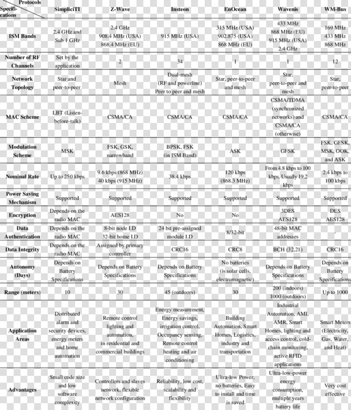 Ieee Network Standards  HD Png DownloadTransparent PNG