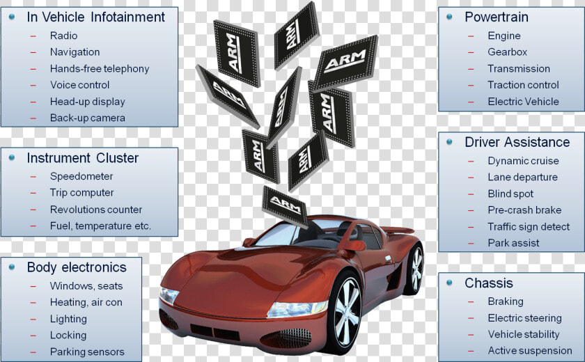 Driving With Arm   Supercar  HD Png DownloadTransparent PNG