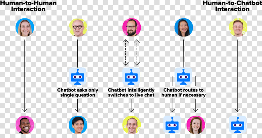 Chatbot Ai  HD Png DownloadTransparent PNG