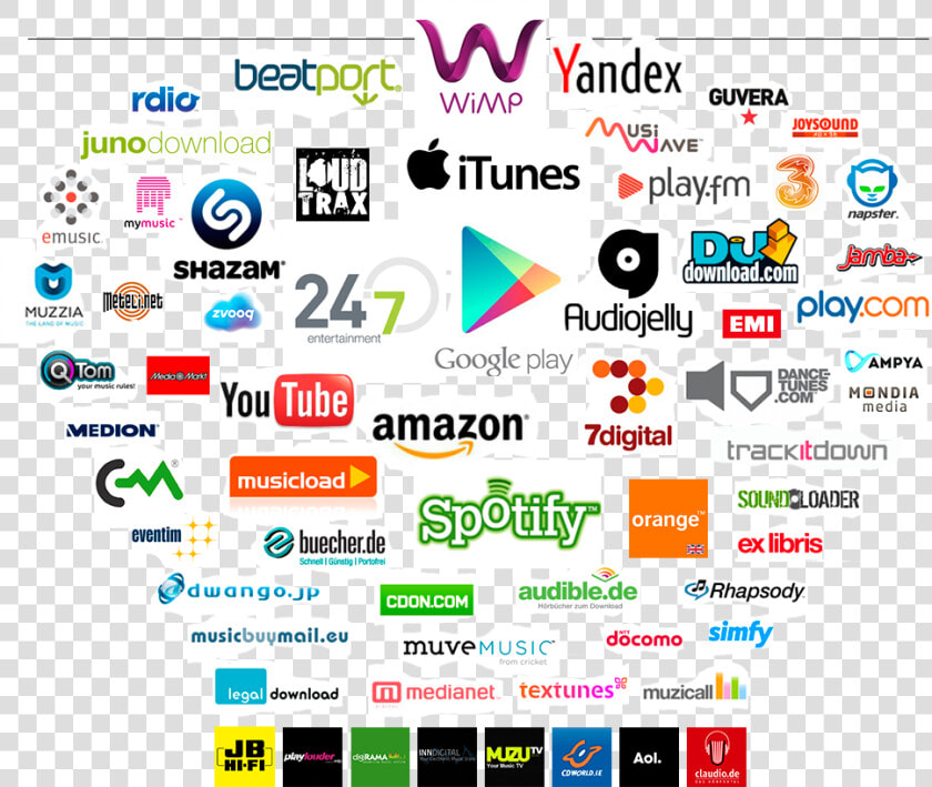 Placing Music On Beatport   Music Distribution  HD Png DownloadTransparent PNG