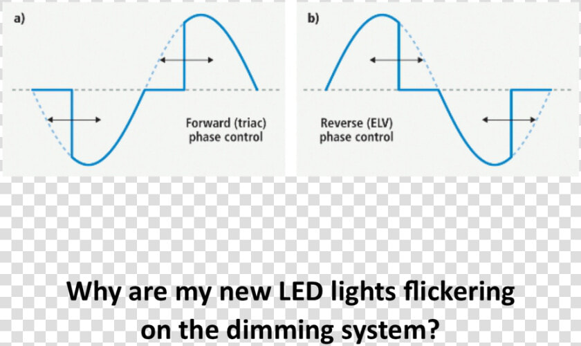 Why Are My New Led Lights Flickering On The Dimming   Alternative Learning System  HD Png DownloadTransparent PNG