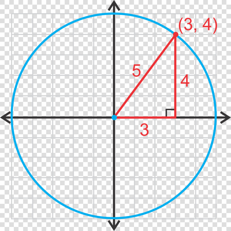 Equation Of A Circle Pythagorean Theorem  HD Png DownloadTransparent PNG