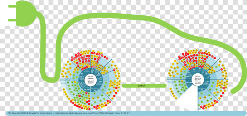 Circular Economy  HD Png DownloadTransparent PNG