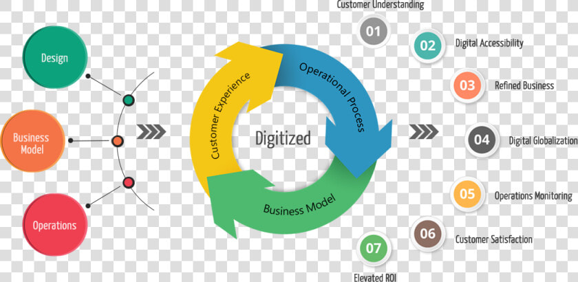 Digital Transformation Business Models  HD Png DownloadTransparent PNG