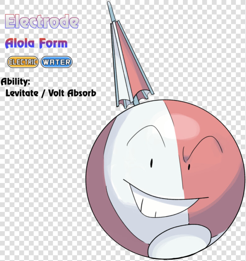 Pokemon Alola Forms Fan Made  HD Png DownloadTransparent PNG