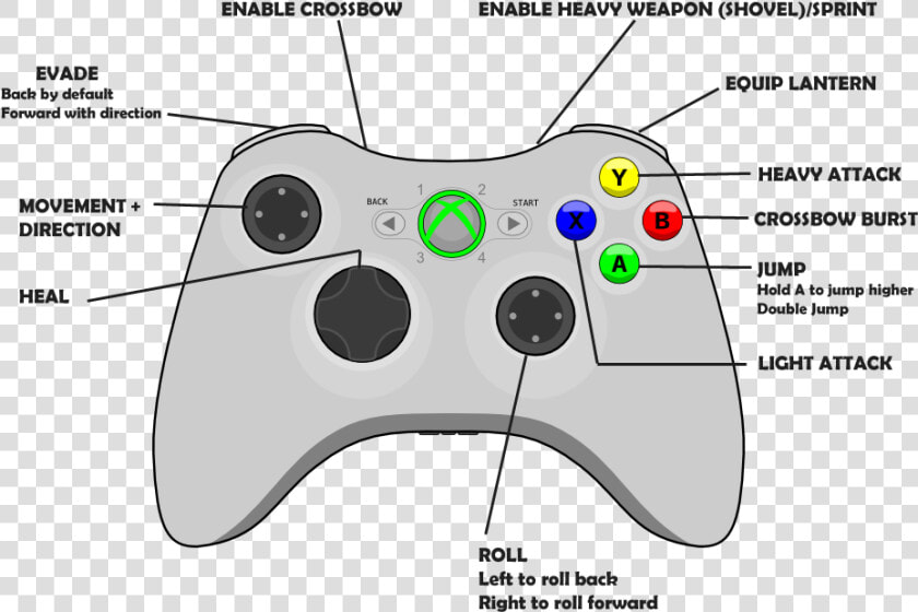 Xbox Controller Layout   Game Controllers Clear Background  HD Png DownloadTransparent PNG