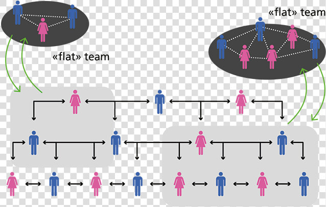 Structure Entreprise Libérée  HD Png DownloadTransparent PNG