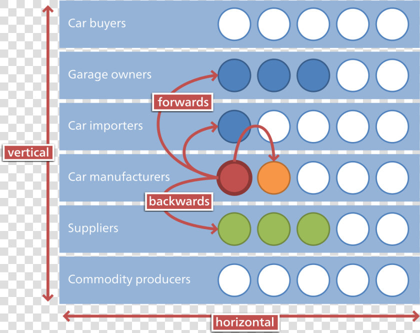 Types Of Integration Strategy  HD Png DownloadTransparent PNG