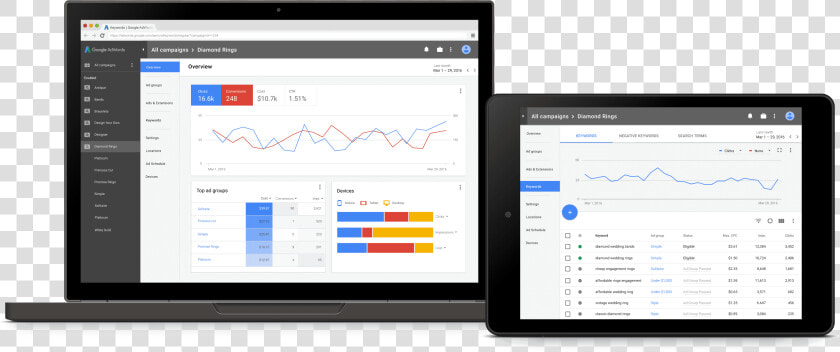 Transparent Google Adwords Logo Png   Google Adwords New Interface  Png DownloadTransparent PNG