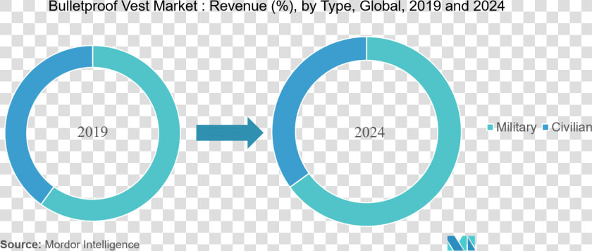 Bulletproof Vest Market   Circle  HD Png DownloadTransparent PNG