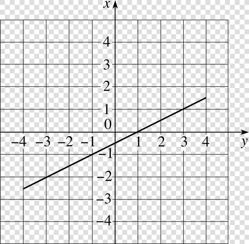 Xy Coordinate Graph Paper Printable X Y Buildbreaklearn  HD Png DownloadTransparent PNG