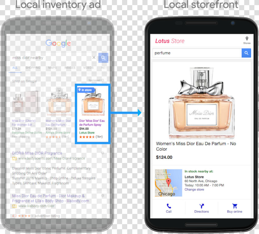 Local Inventory Ads Example   Google Shopping Local Inventory Ads  HD Png DownloadTransparent PNG