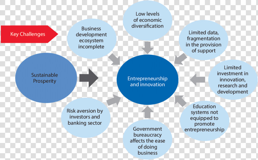 Example Of Sustainable Prosperity  HD Png DownloadTransparent PNG