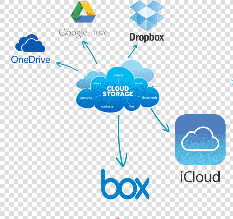 Best Free Cloud Storage Providers   Best Cloud Storage 2018  HD Png DownloadTransparent PNG