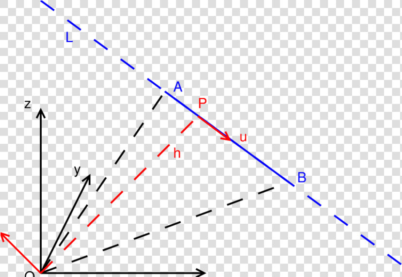 Presentation Of The Plücker Coordinate T Of The 3d   Plot  HD Png DownloadTransparent PNG