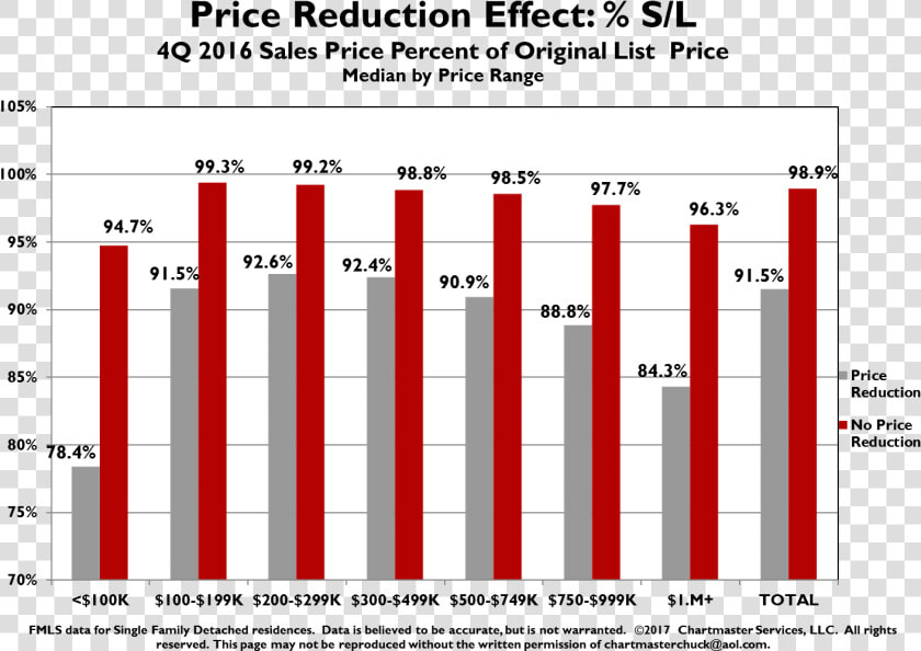 Price Reduced Png  Transparent PngTransparent PNG