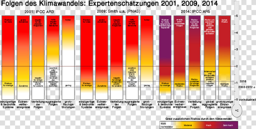 Burningembers 2001 2009  HD Png DownloadTransparent PNG