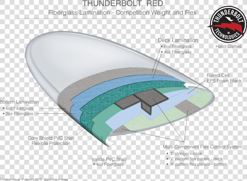 Thunderbolt red   Eps Being Used In A Surfboard  HD Png DownloadTransparent PNG