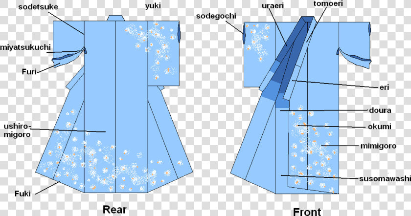 Kimono Parts   Kimono Design Sketches  HD Png DownloadTransparent PNG