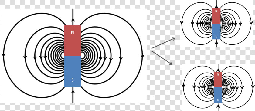                   Images barmagnet   Gauss Law In Magnetostatic  HD Png DownloadTransparent PNG