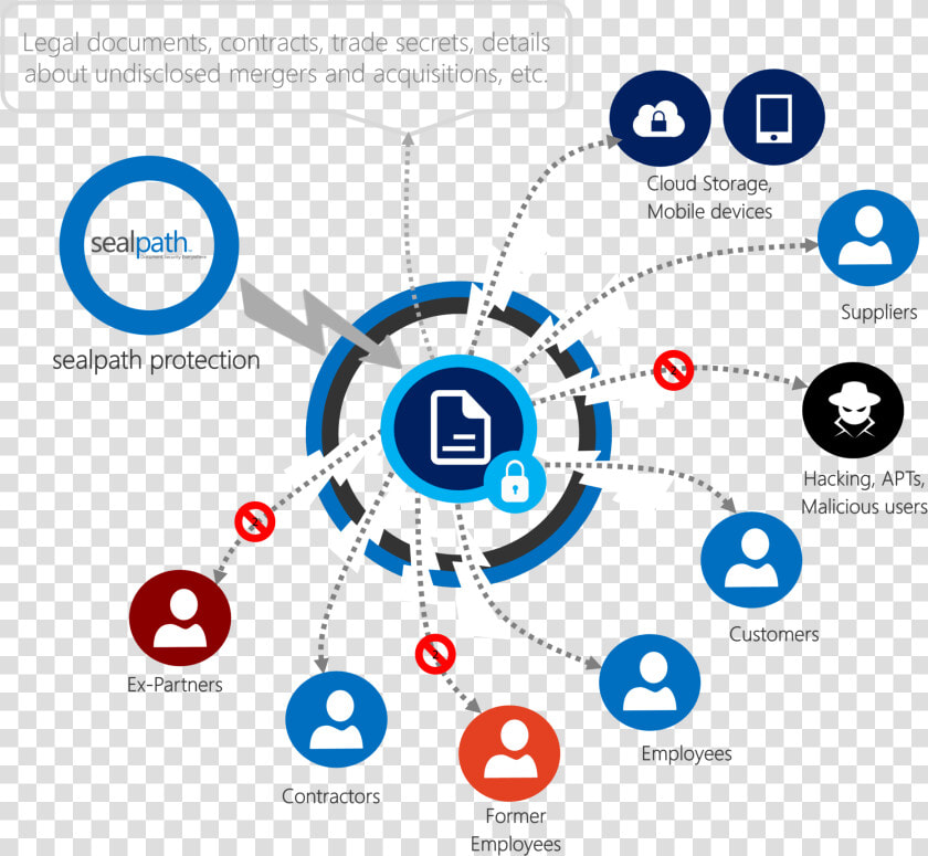 Legal Sealpath   Irm Sealpath  HD Png DownloadTransparent PNG