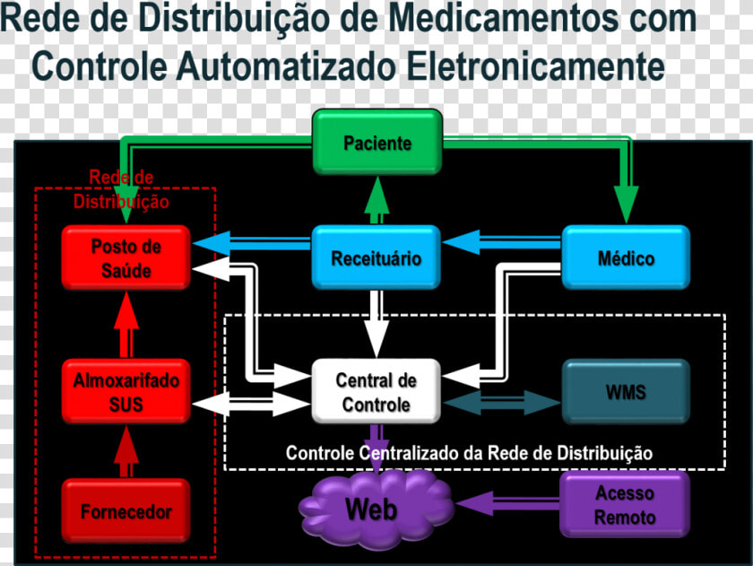 Medicamentos Png  Transparent PngTransparent PNG