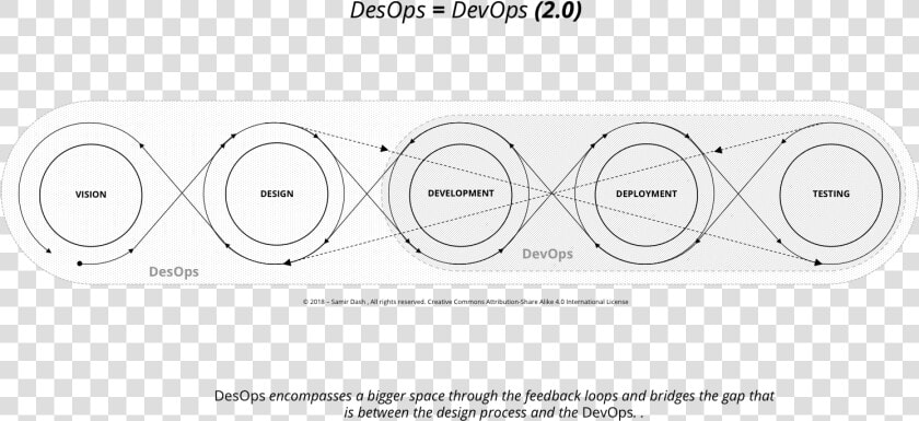 Desops Is “devops   Circle  HD Png DownloadTransparent PNG