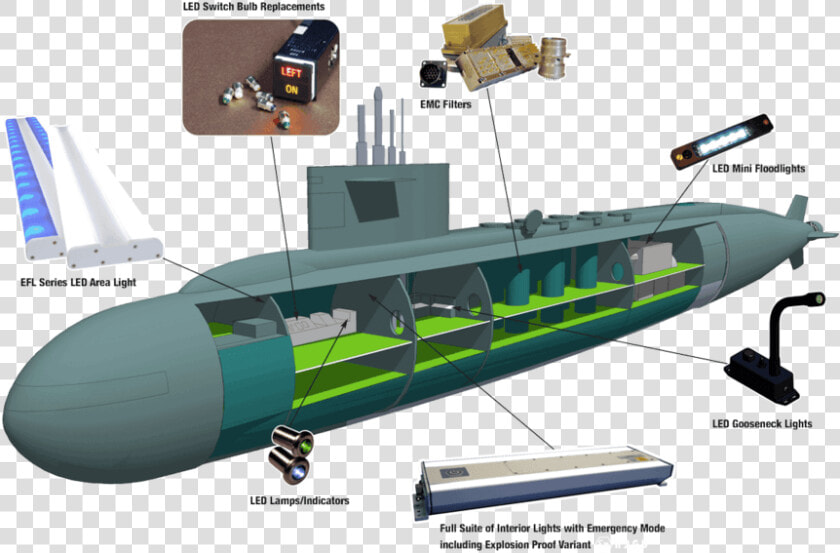 Submarine Applications   Components Of A Submarine  HD Png DownloadTransparent PNG