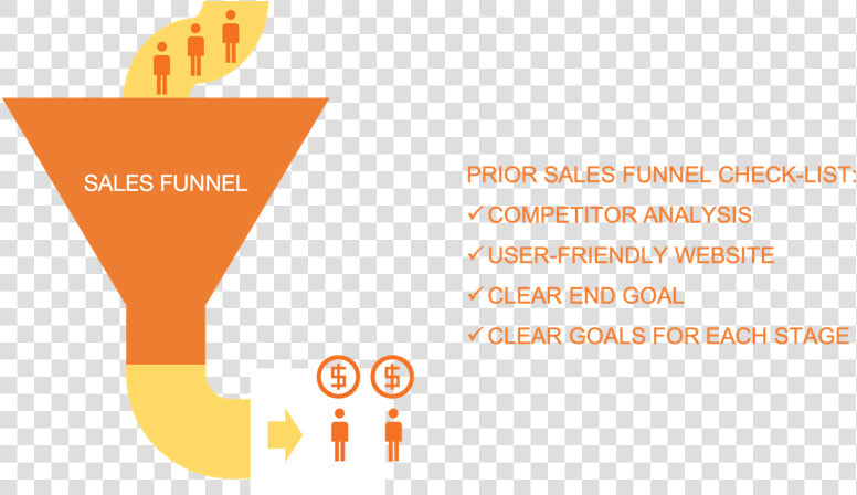 To Make Sure Your Sales Funnel Delivers  Analyze Your  HD Png DownloadTransparent PNG