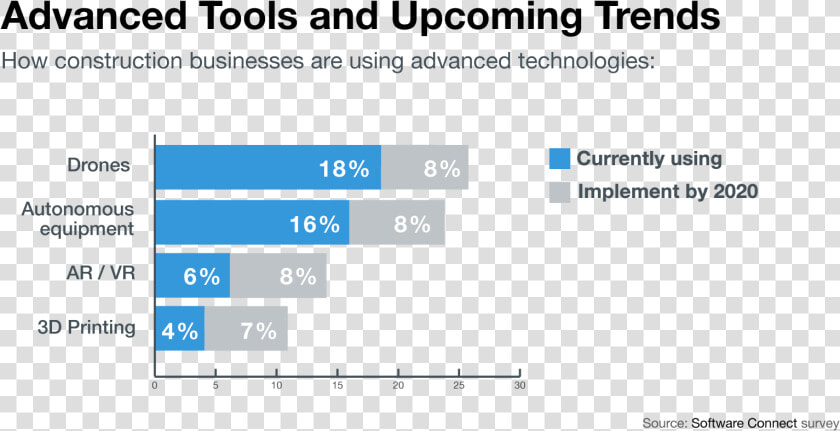 Technology Adoption Construction Industry  HD Png DownloadTransparent PNG