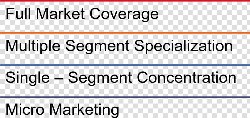 Four Main Levels Of Target Markets  HD Png DownloadTransparent PNG