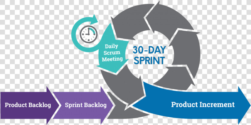 Methodology   Agile Instructional Design  HD Png DownloadTransparent PNG