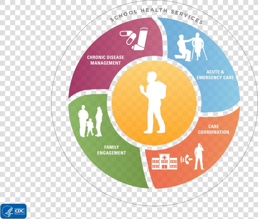 Health Png Png   School Health Nursing Model  Transparent PngTransparent PNG