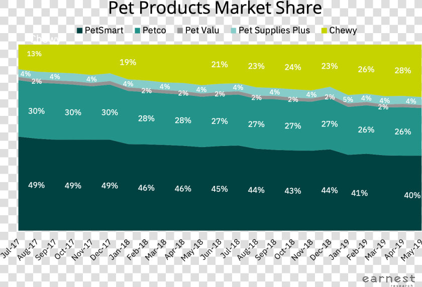 Petsmart Png  Transparent PngTransparent PNG