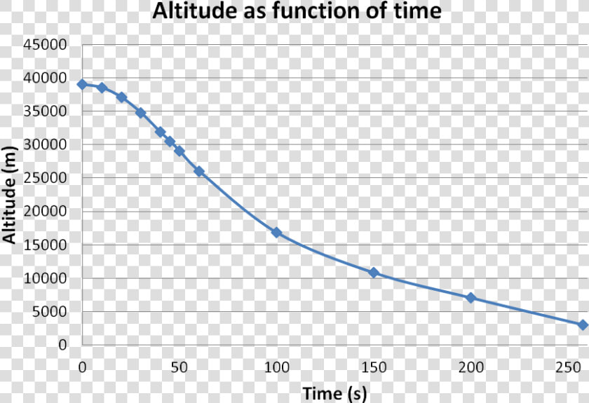 Divorce Rate In China 2019  HD Png DownloadTransparent PNG