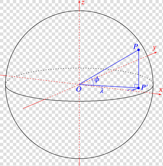 A Circle Of Unit Radius And A Point Marked On It Showing   Radius Of Latitude Circle  HD Png DownloadTransparent PNG