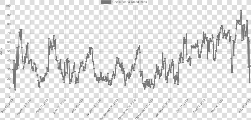 Crypto Fear And Greed Index  HD Png DownloadTransparent PNG