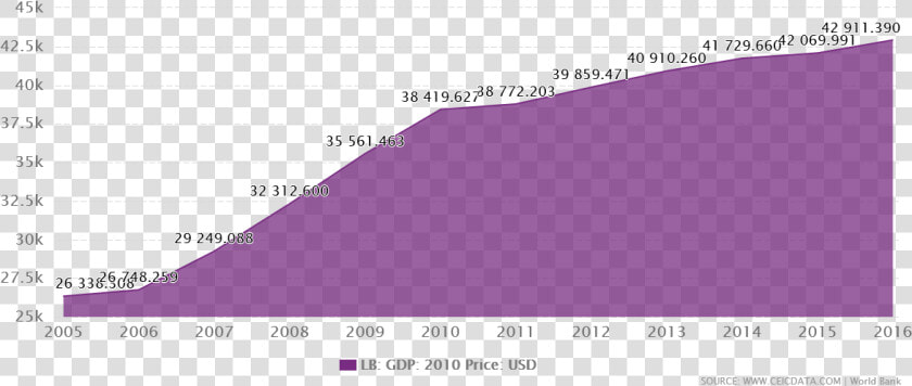 Population Of Germany 2020  HD Png DownloadTransparent PNG