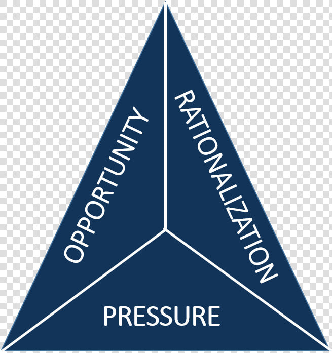 Fraud Triangle   Triangle  HD Png DownloadTransparent PNG