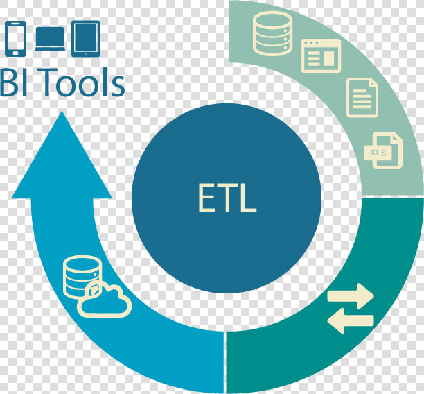 Extract Transform Load Logo  HD Png DownloadTransparent PNG