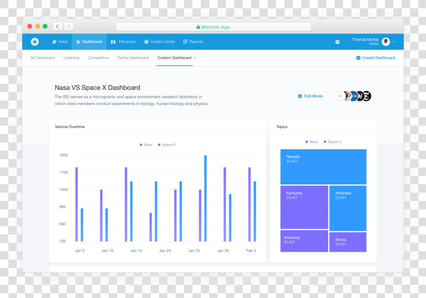 Powerful Insights And Custom Reports  HD Png DownloadTransparent PNG